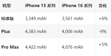 大茂镇苹果16维修分享iPhone16/Pro系列机模再曝光