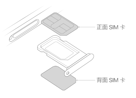 大茂镇苹果15维修分享iPhone15出现'无SIM卡'怎么办 