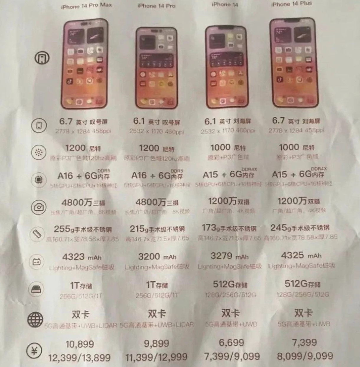 大茂镇苹果14维修分享苹果 iPhone 14 预售价现身 