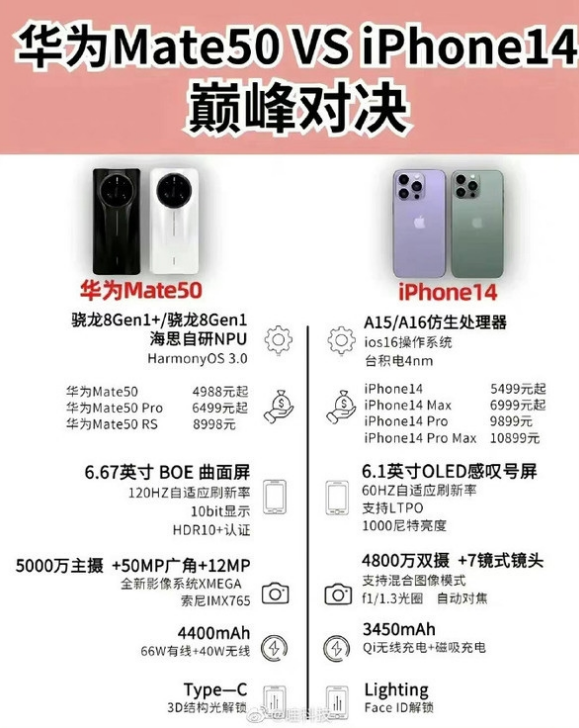 大茂镇苹果14维修分享iPhone14和华为mate50，应该怎么选 