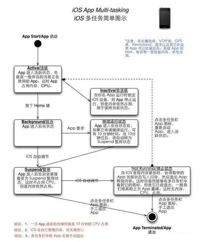 大茂镇苹果手机维修分享iPhone 为什么不加大内存 