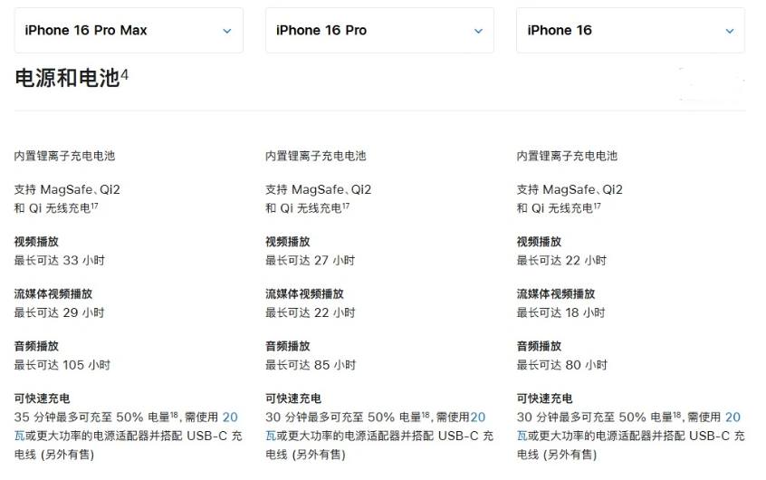 大茂镇苹果手机维修分享 iPhone 16 目前实测充电峰值功率不超过 39W 