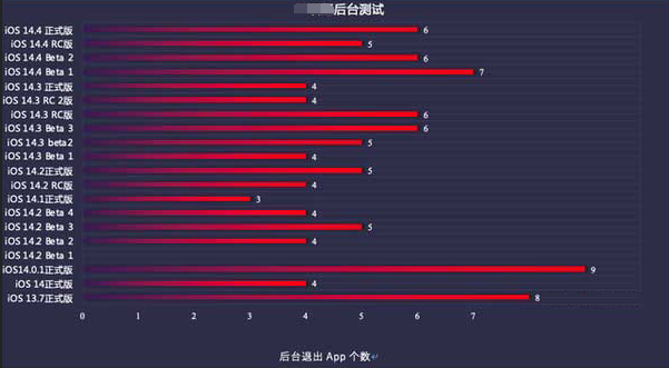 大茂镇苹果手机维修分享iOS14.5beta1续航怎么样 